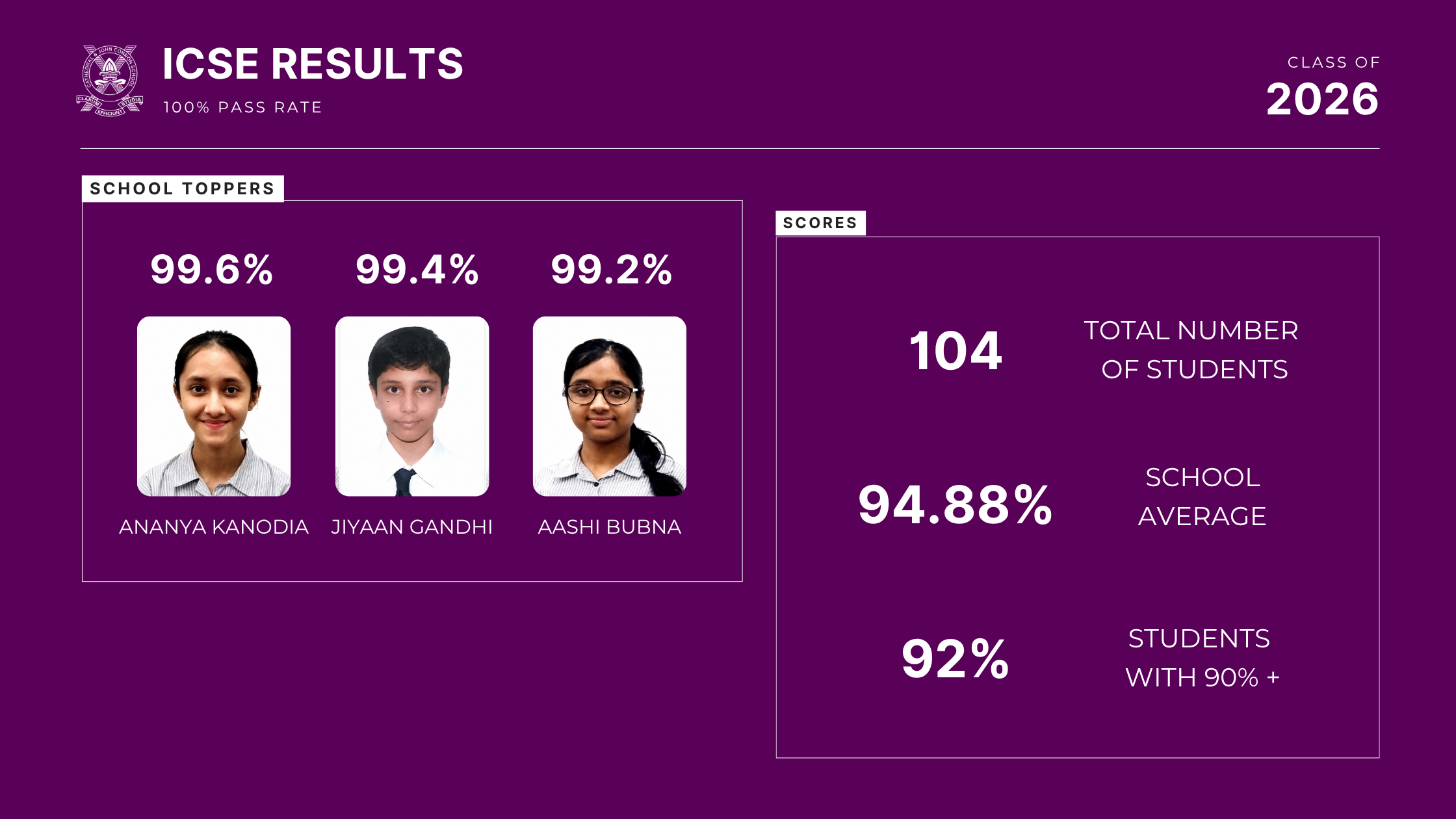 results